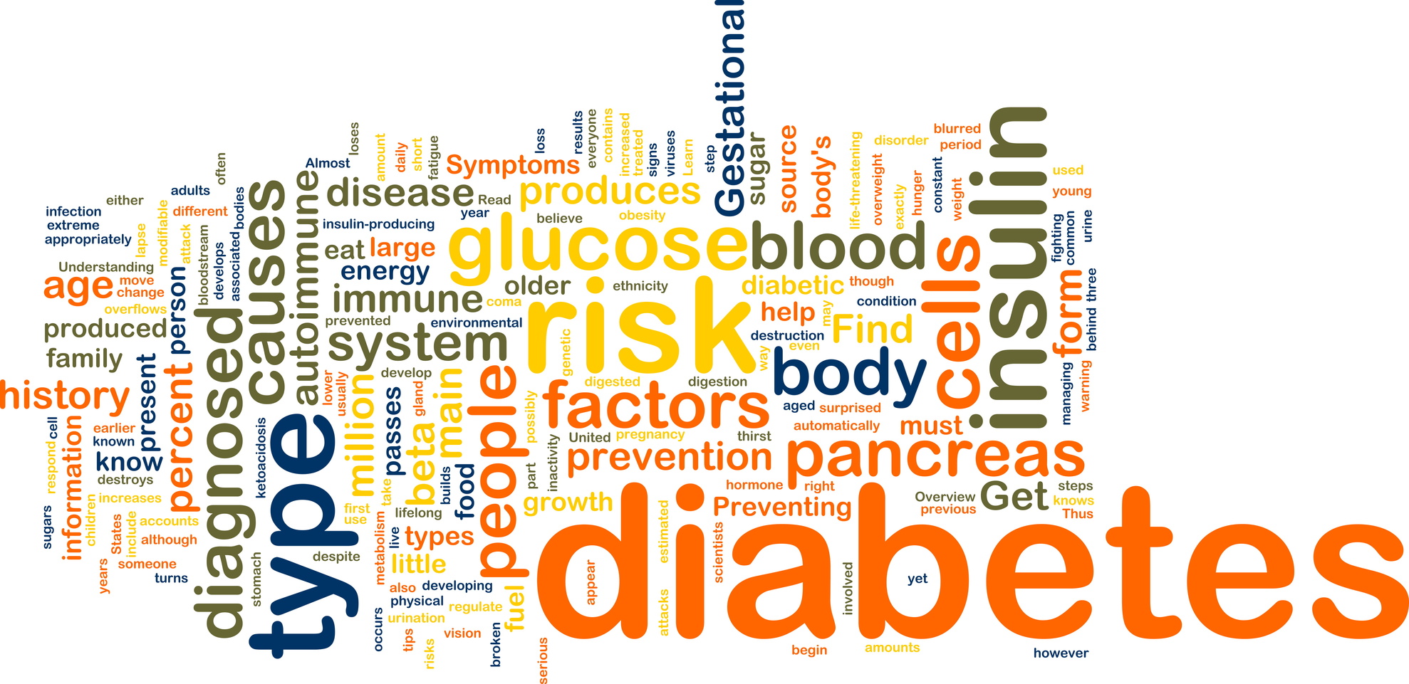 Diabetes wordcloud